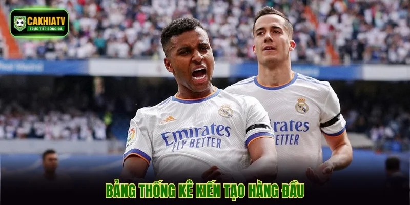 Bảng thống kê kiến tạo hàng đầu