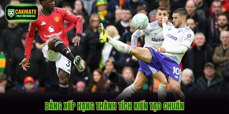 Bảng xếp hạng thành tích kiến tạo chuẩn