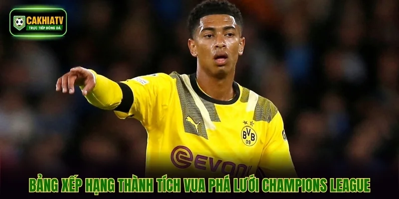 Bảng xếp hạng thành tích vua phá lưới Champions League
