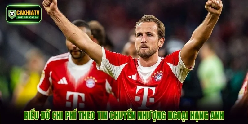 Biểu đồ chi phí theo tin chuyển nhượng Ngoại hạng Anh