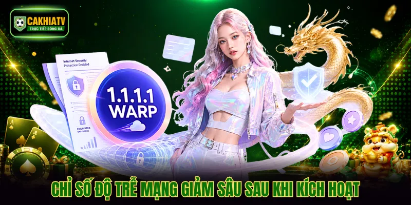 Chỉ số độ trễ mạng giảm sâu sau khi kích hoạt