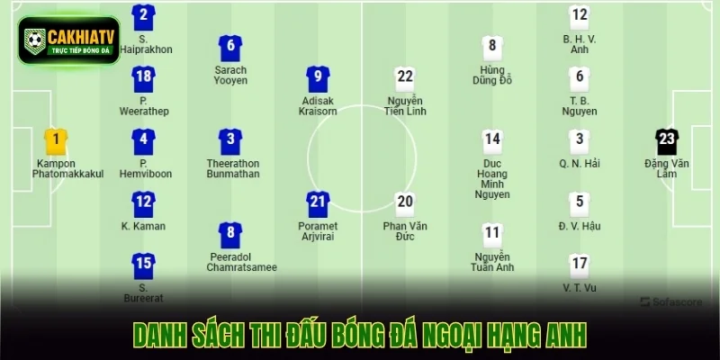 Danh sách thi đấu bóng đá Ngoại hạng Anh