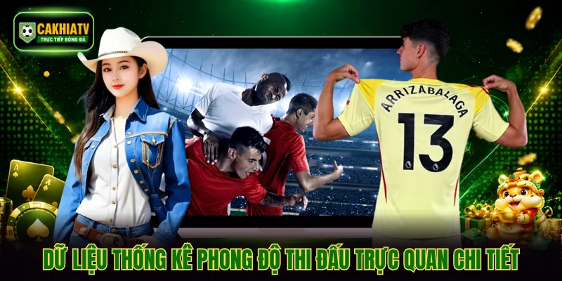 Dữ liệu thống kê phong độ thi đấu trực quan chi tiết